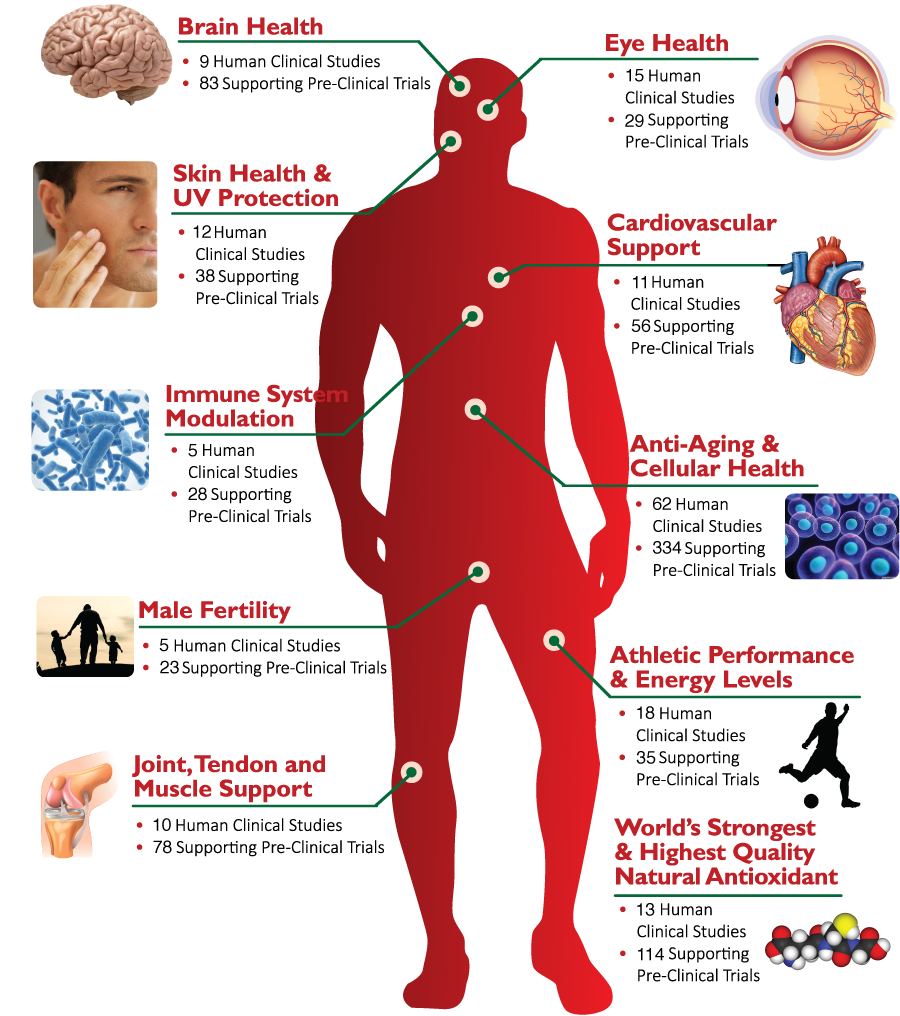 Astacare® Singapore – NOVAMED